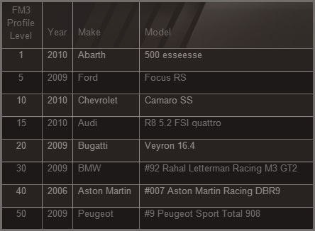 Forza motorsport 4 pc registration code